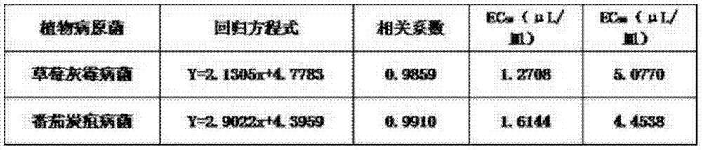 Chenopodium ambrosioides volatile oil microcapsule and preparation method thereof