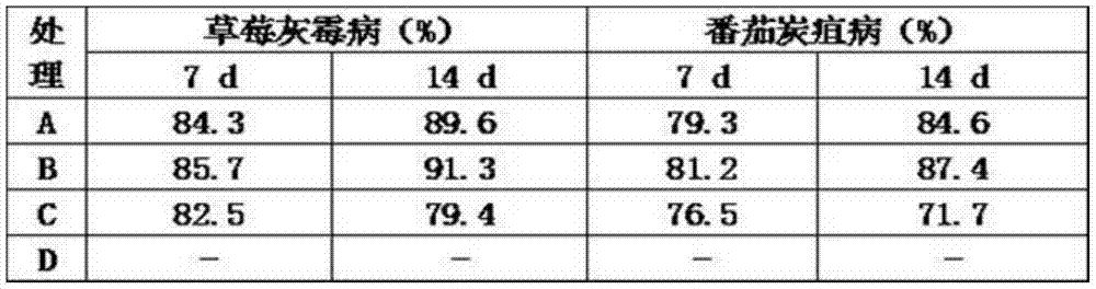 Chenopodium ambrosioides volatile oil microcapsule and preparation method thereof