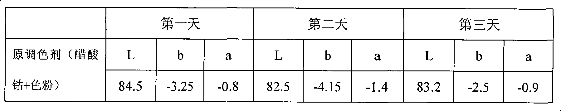 Toning method for PET bottle-grade polyester chip