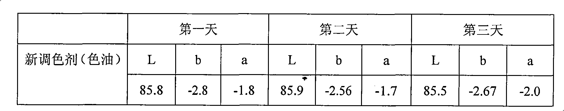 Toning method for PET bottle-grade polyester chip