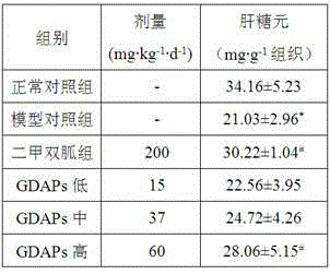 Preparation method of acidic homogeneous polysaccharide from gynura divaricata having effect of reducing blood glucose