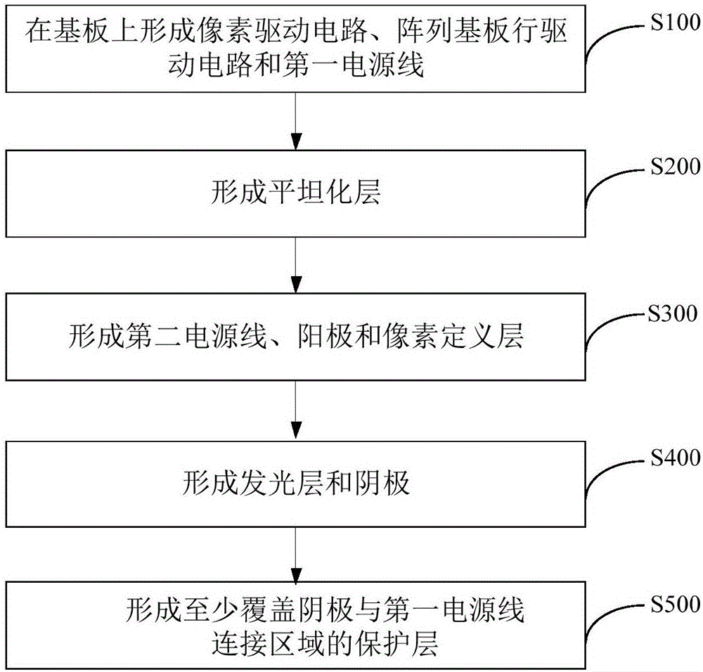 Organic electroluminescence display device, preparation method thereof and display device