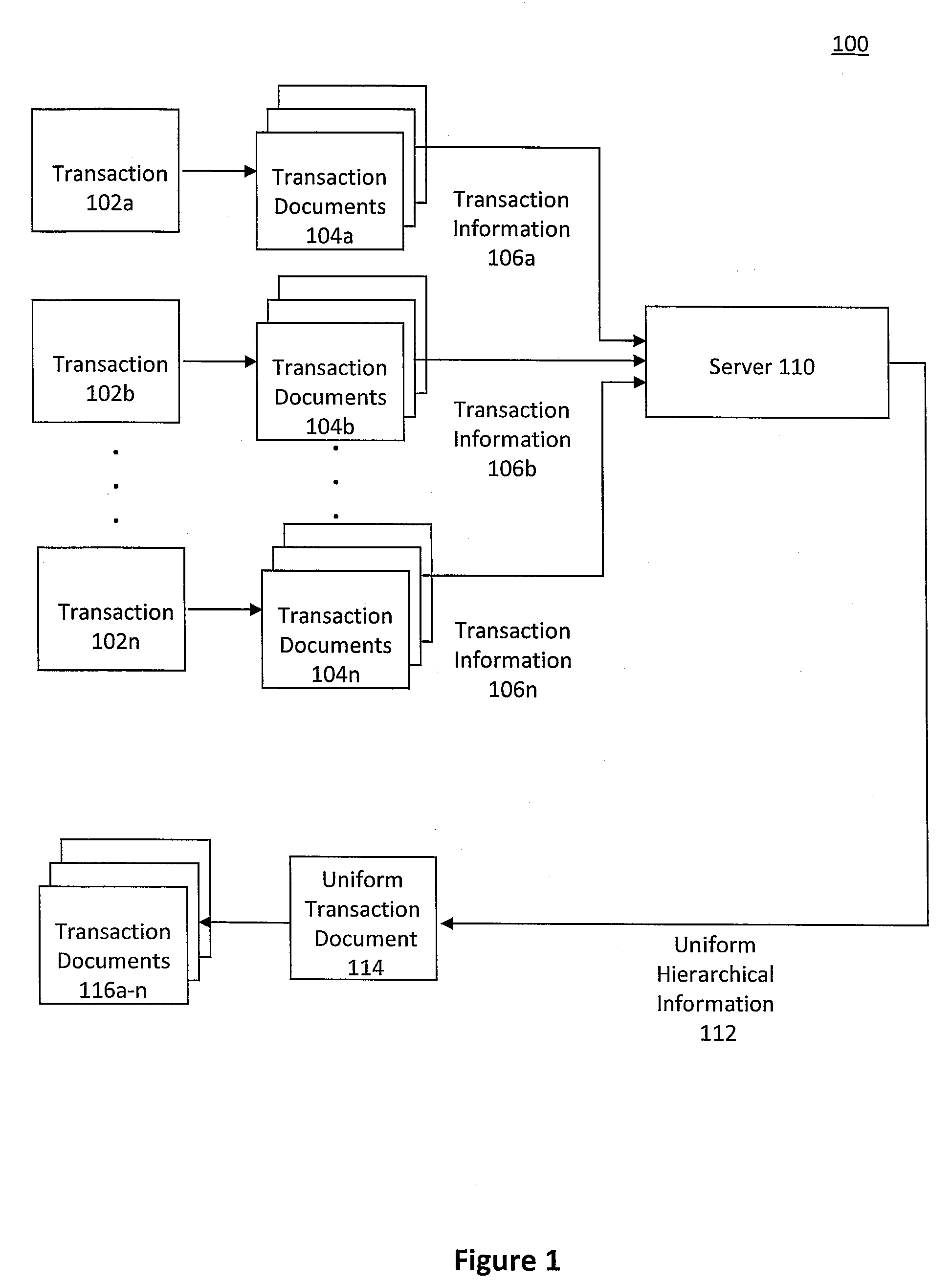 System and method for providing an improved data schema via roles and uses