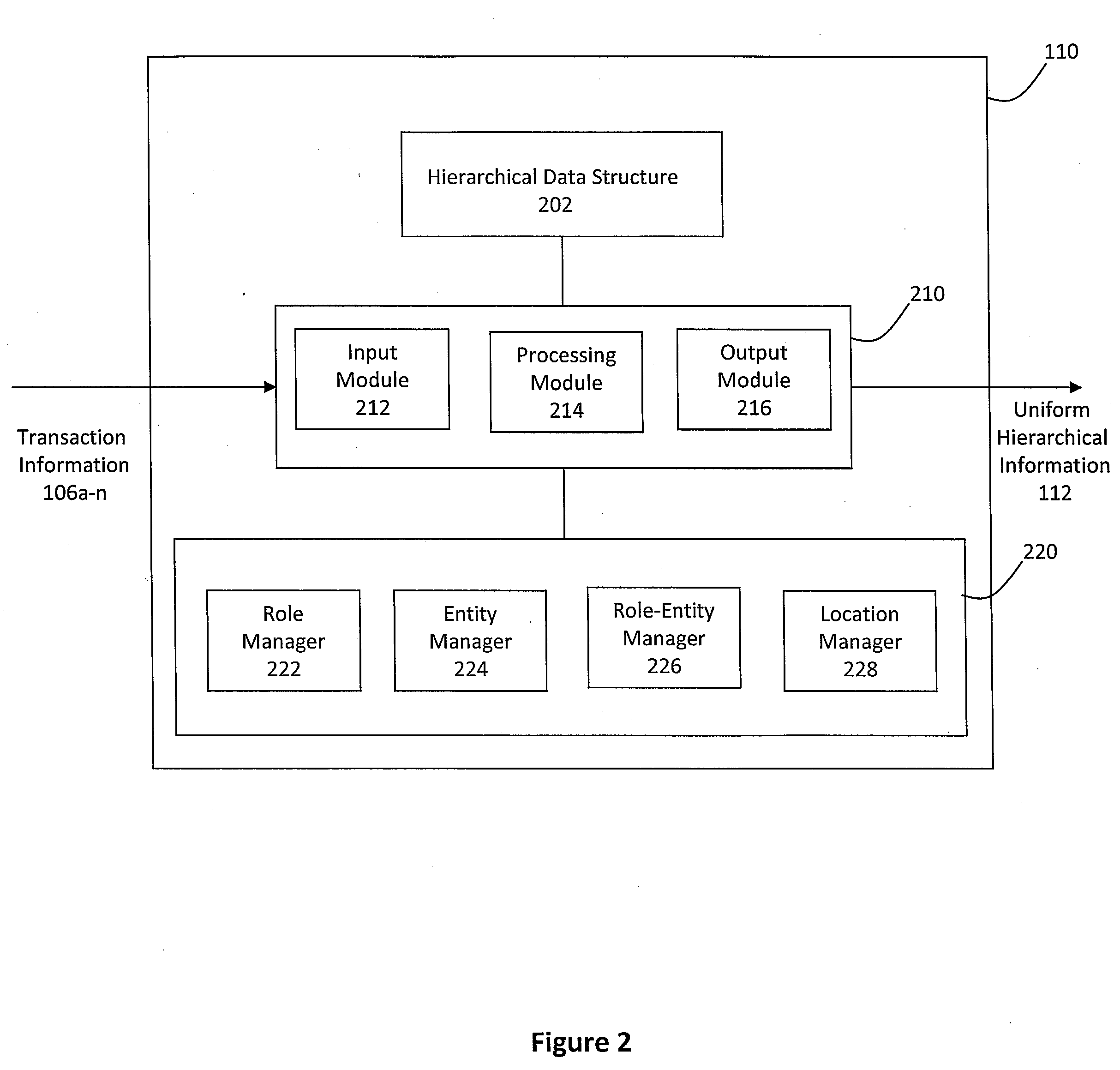 System and method for providing an improved data schema via roles and uses