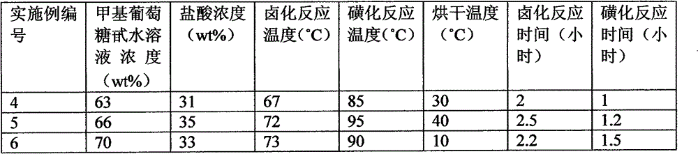 Lubricating inhibitor for drilling fluid and preparation method thereof and drilling fluid containing lubricating inhibitor for drilling fluid