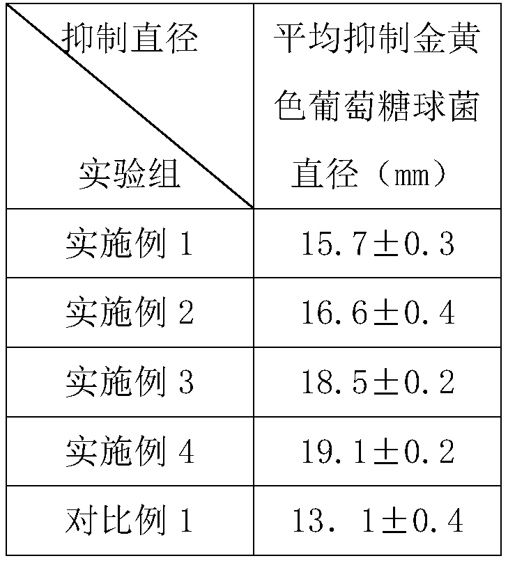 Compound abelmoschus manihot essential oil and preparation method thereof