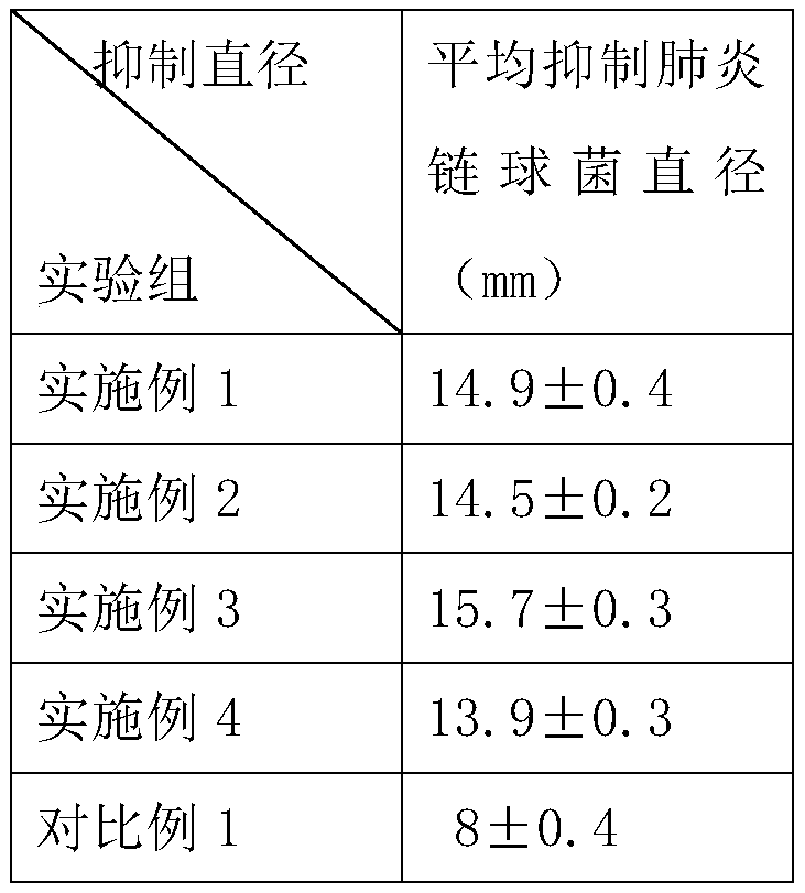 Compound abelmoschus manihot essential oil and preparation method thereof