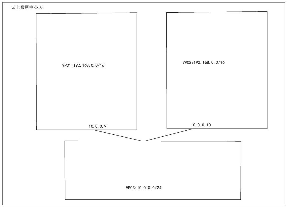 Virtual private cloud communication and configuration method and related device