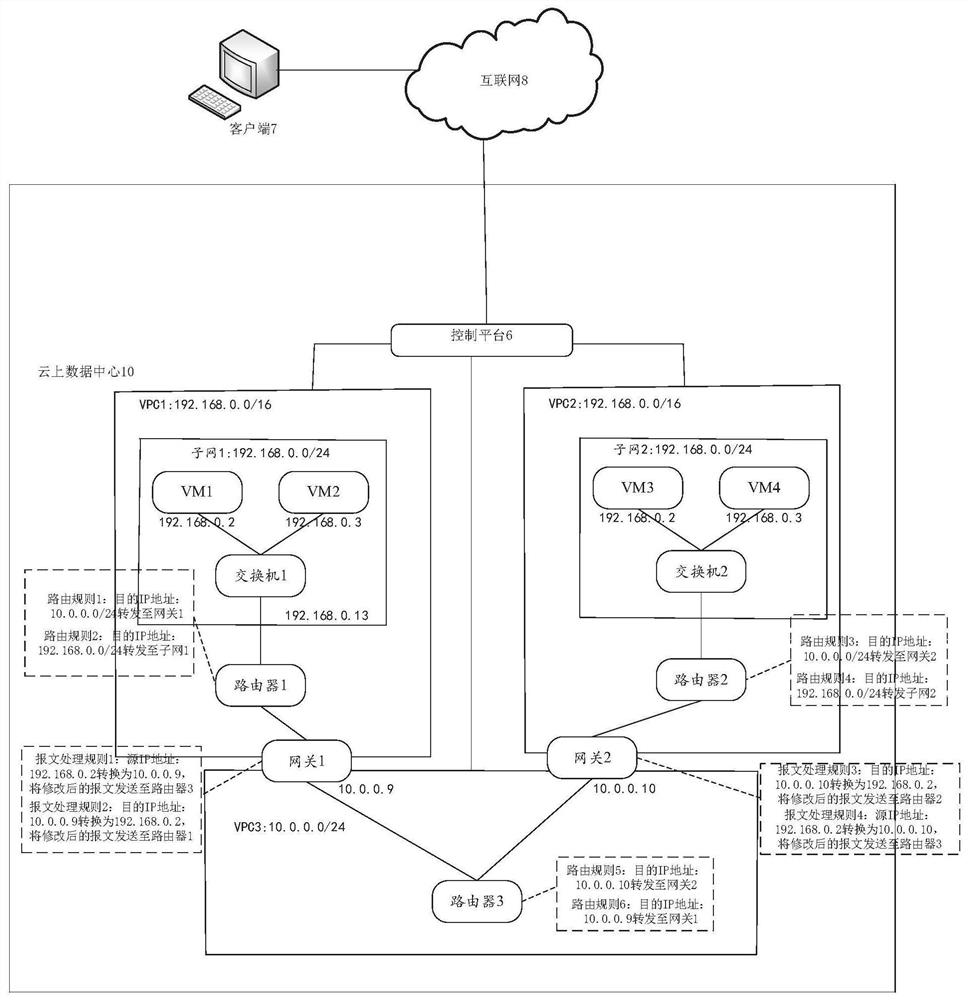 Virtual private cloud communication and configuration method and related device