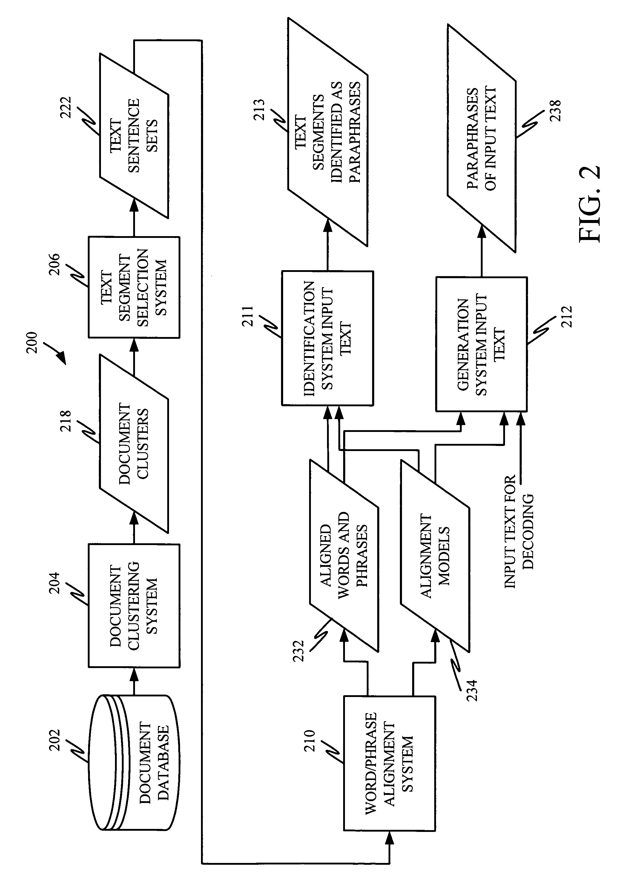 System for identifying paraphrases using machine translation techniques