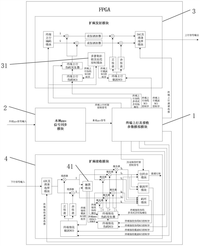 Terminal simulator for low-orbit satellite constellation communication system and control method