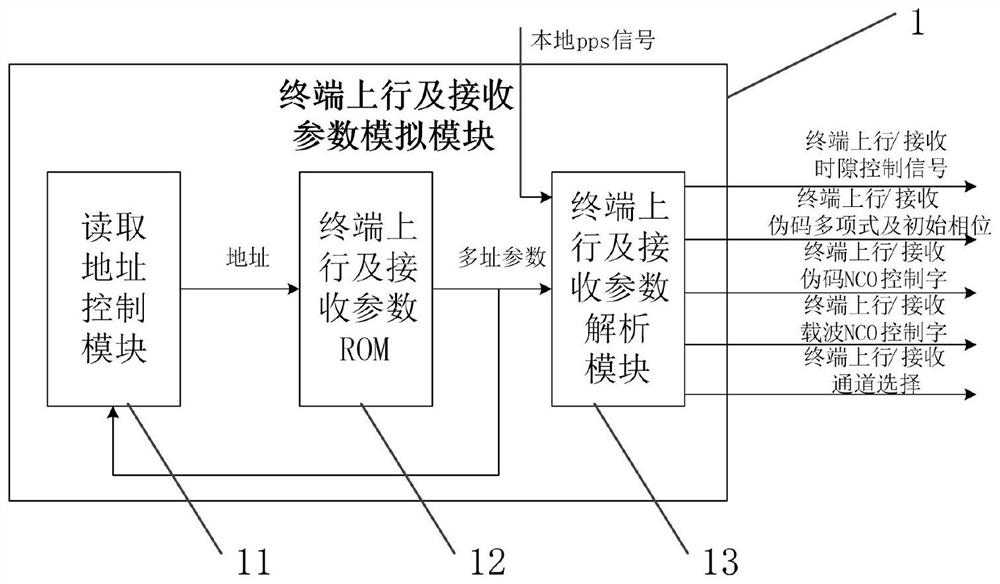 Terminal simulator for low-orbit satellite constellation communication system and control method