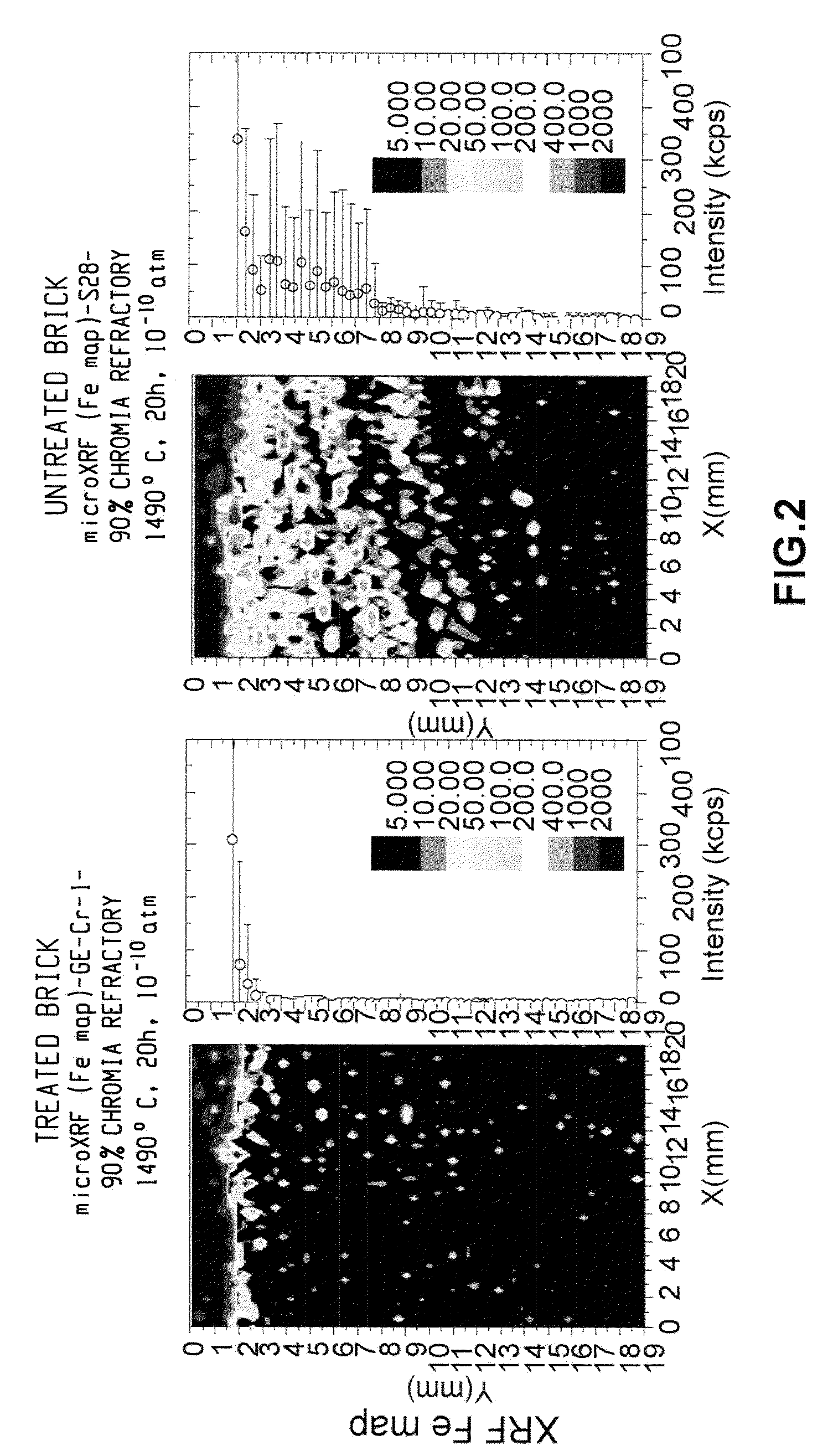 Treated refractory material and methods of making