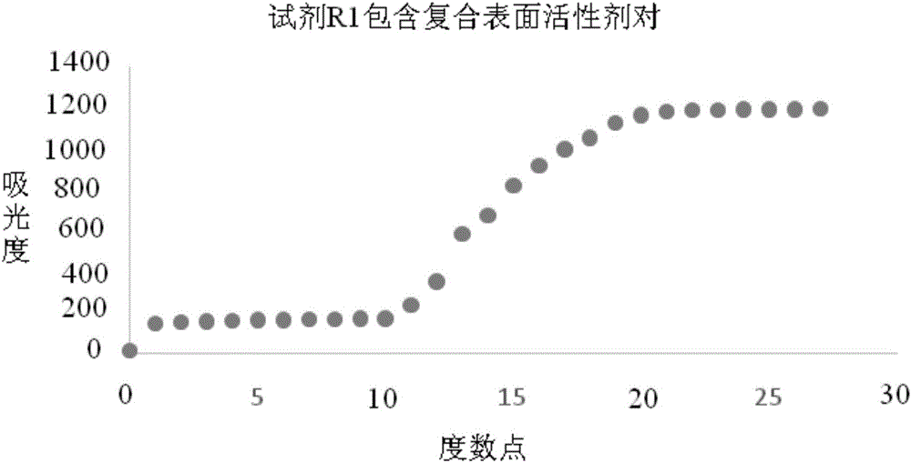 Kit for detecting high density lipoprotein cholesterol