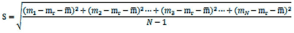 Method for testing even mixing degree of mixed iron mine pellet material