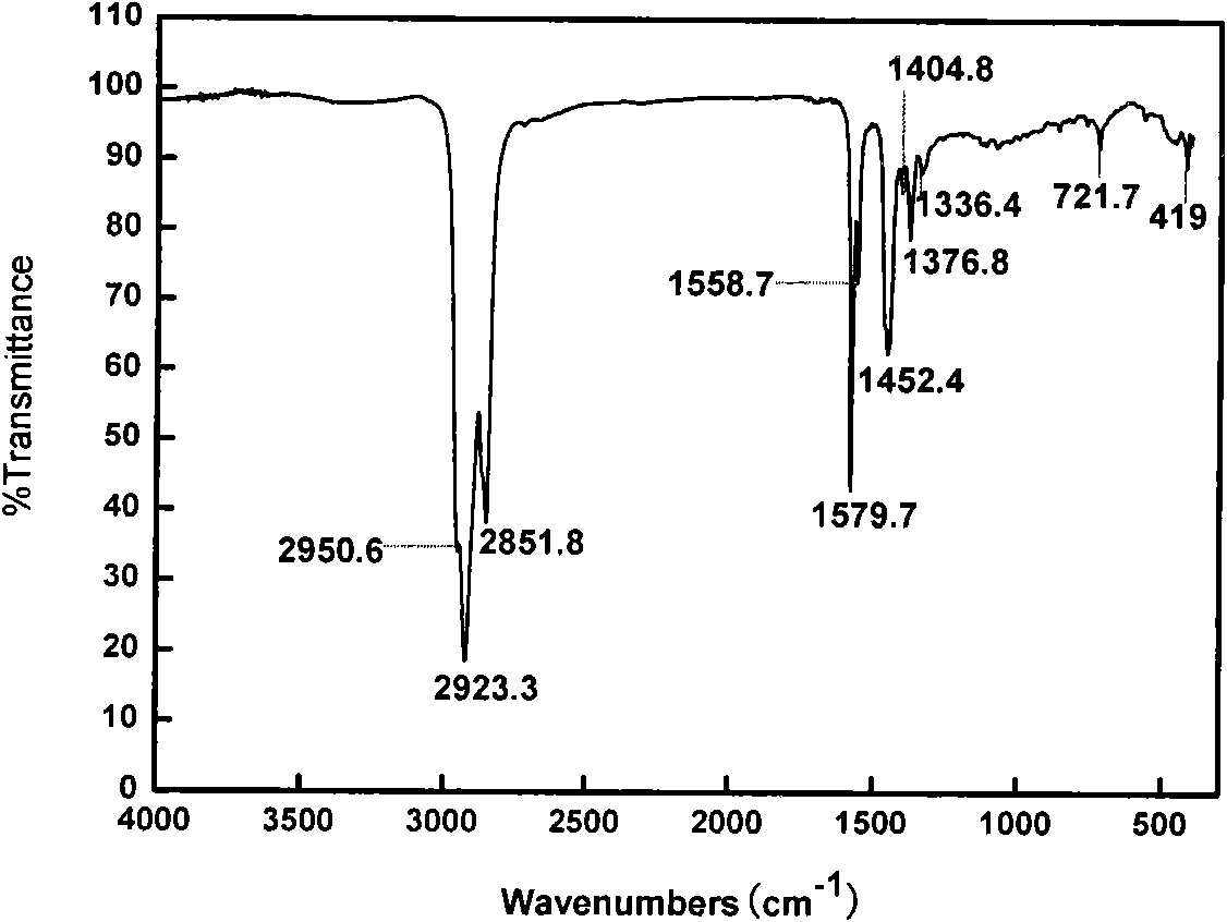 Complex lithium grease and preparation method thereof