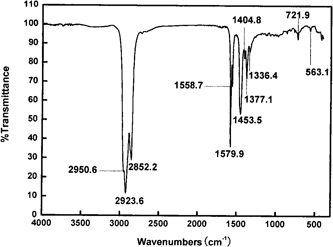 Complex lithium grease and preparation method thereof