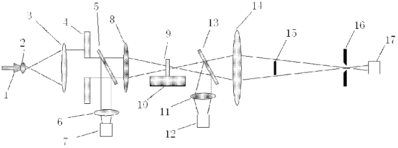 High-sensitivity frequency domain filtering baffle plate Z-scan method for measuring material nonlinearity