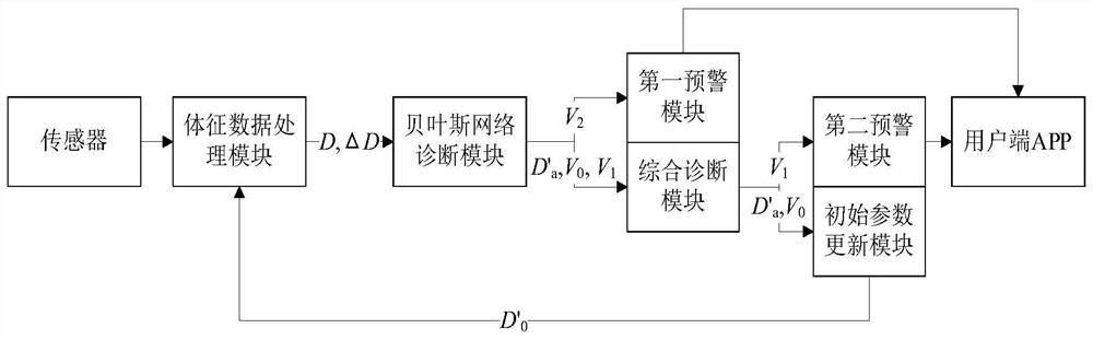 An intelligent early warning system for sudden diseases in sleep state