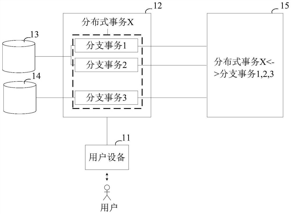 Distributed transaction processing method, device and equipment