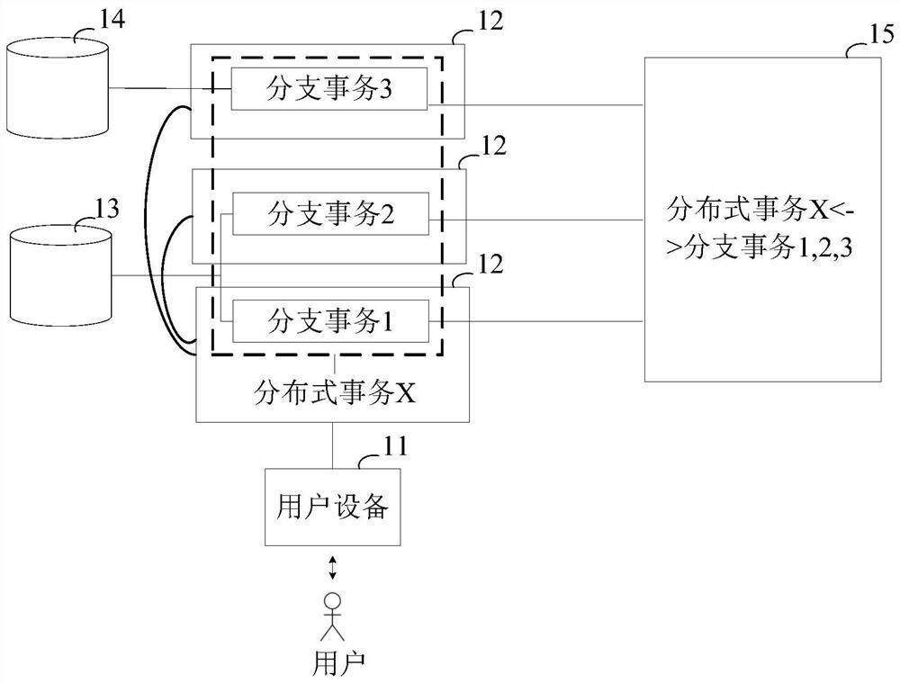 Distributed transaction processing method, device and equipment