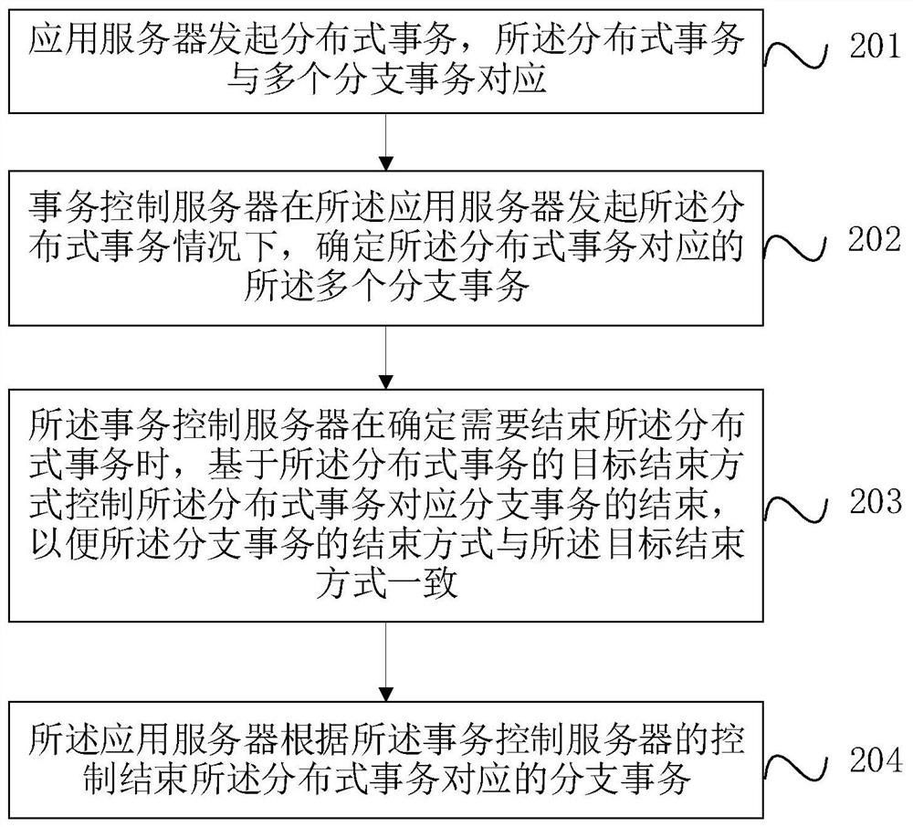 Distributed transaction processing method, device and equipment