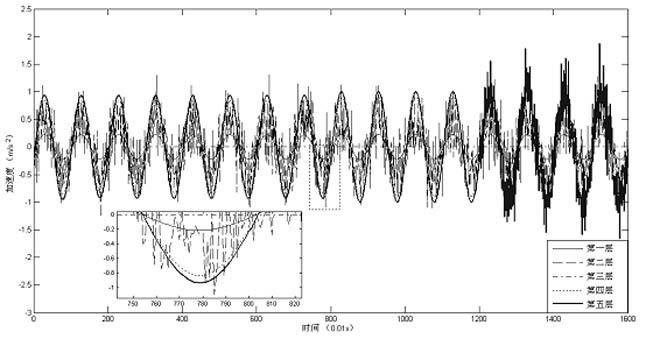 Structural abnormality detection method based on consistent data replacement under incomplete data