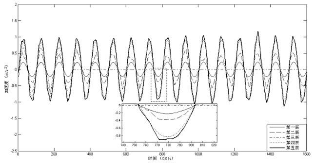 Structural abnormality detection method based on consistent data replacement under incomplete data