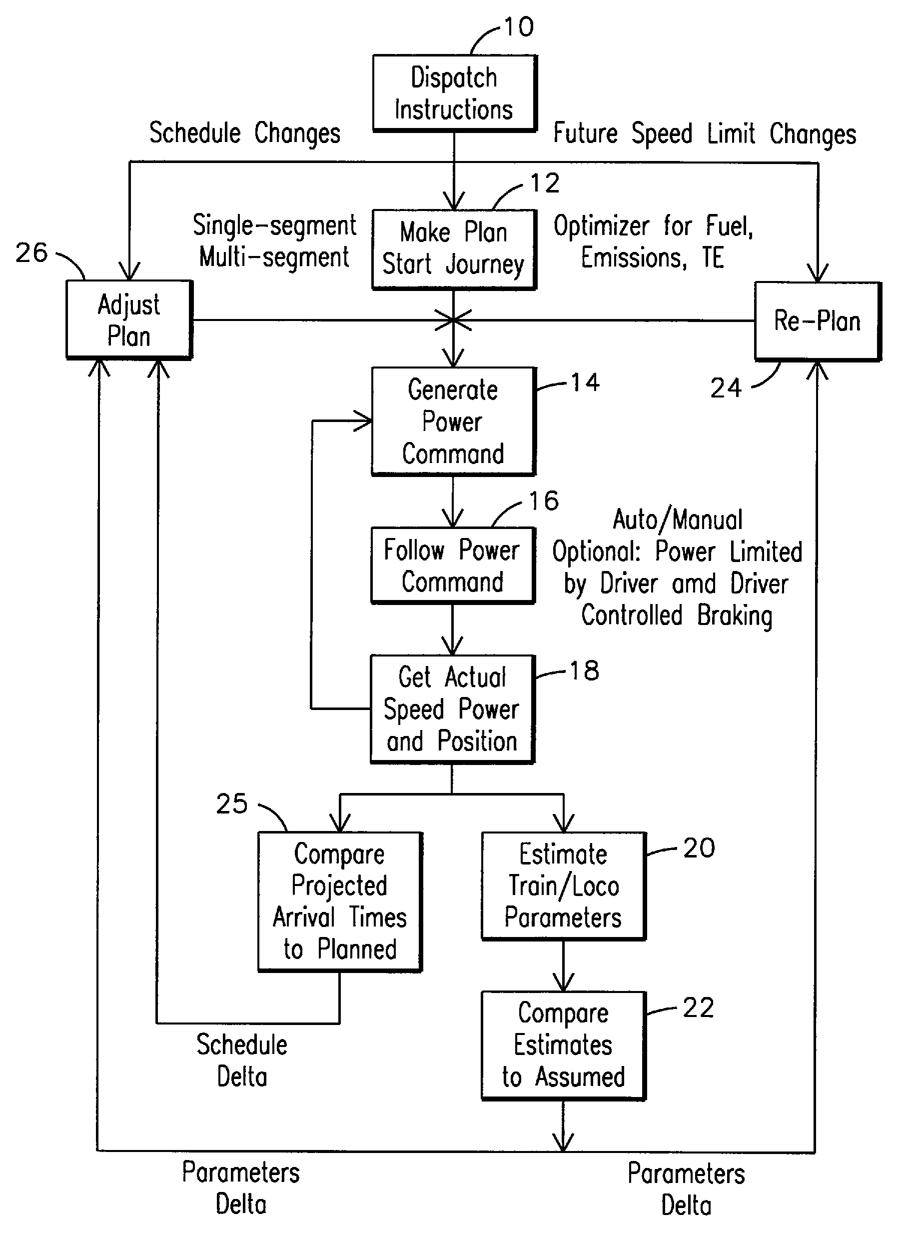 System and Method for Optimized Fuel Efficiency and Emission Output of a Diesel Powered System