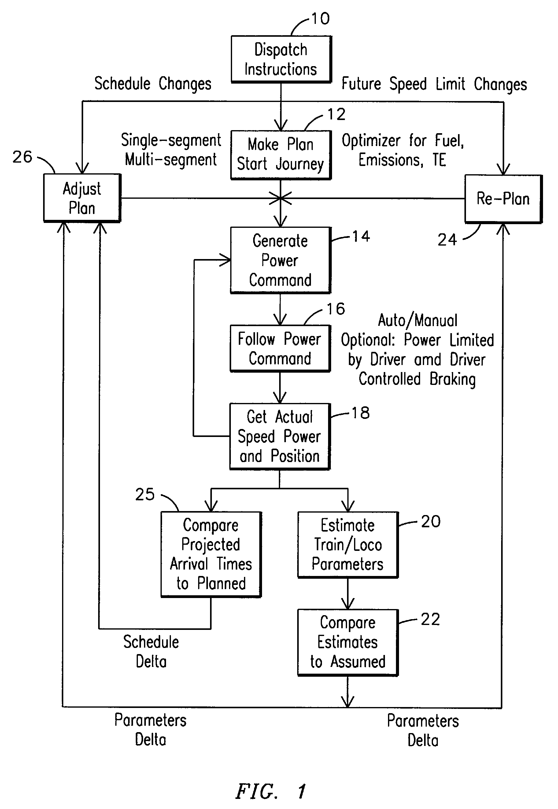 System and Method for Optimized Fuel Efficiency and Emission Output of a Diesel Powered System