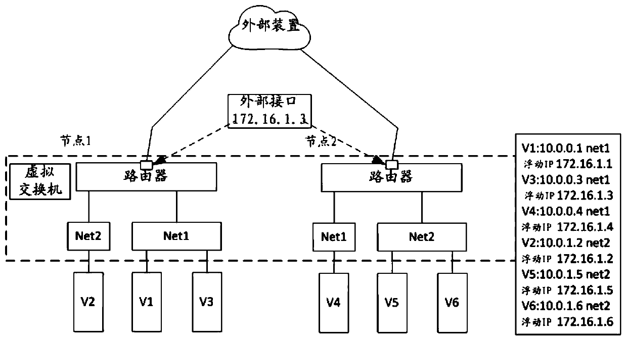 Data transmission method based on flow table