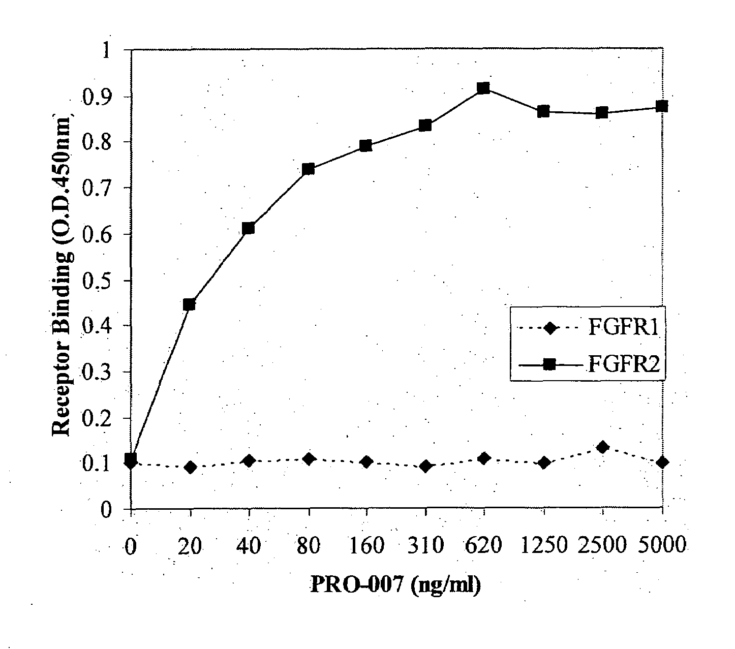 Antibodies blocking fibroblast growth factor receptor activation and methods of use thereof