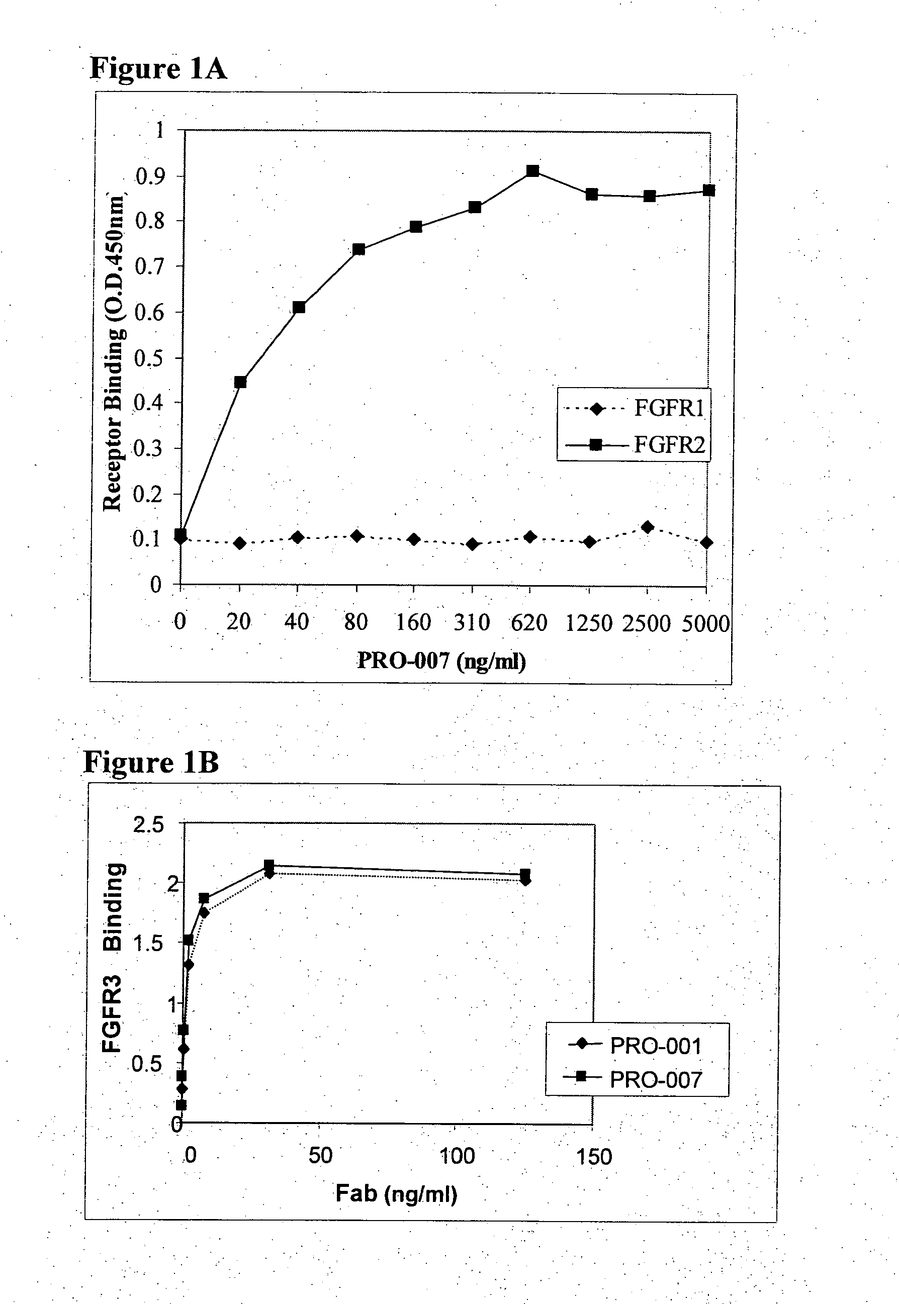 Antibodies blocking fibroblast growth factor receptor activation and methods of use thereof