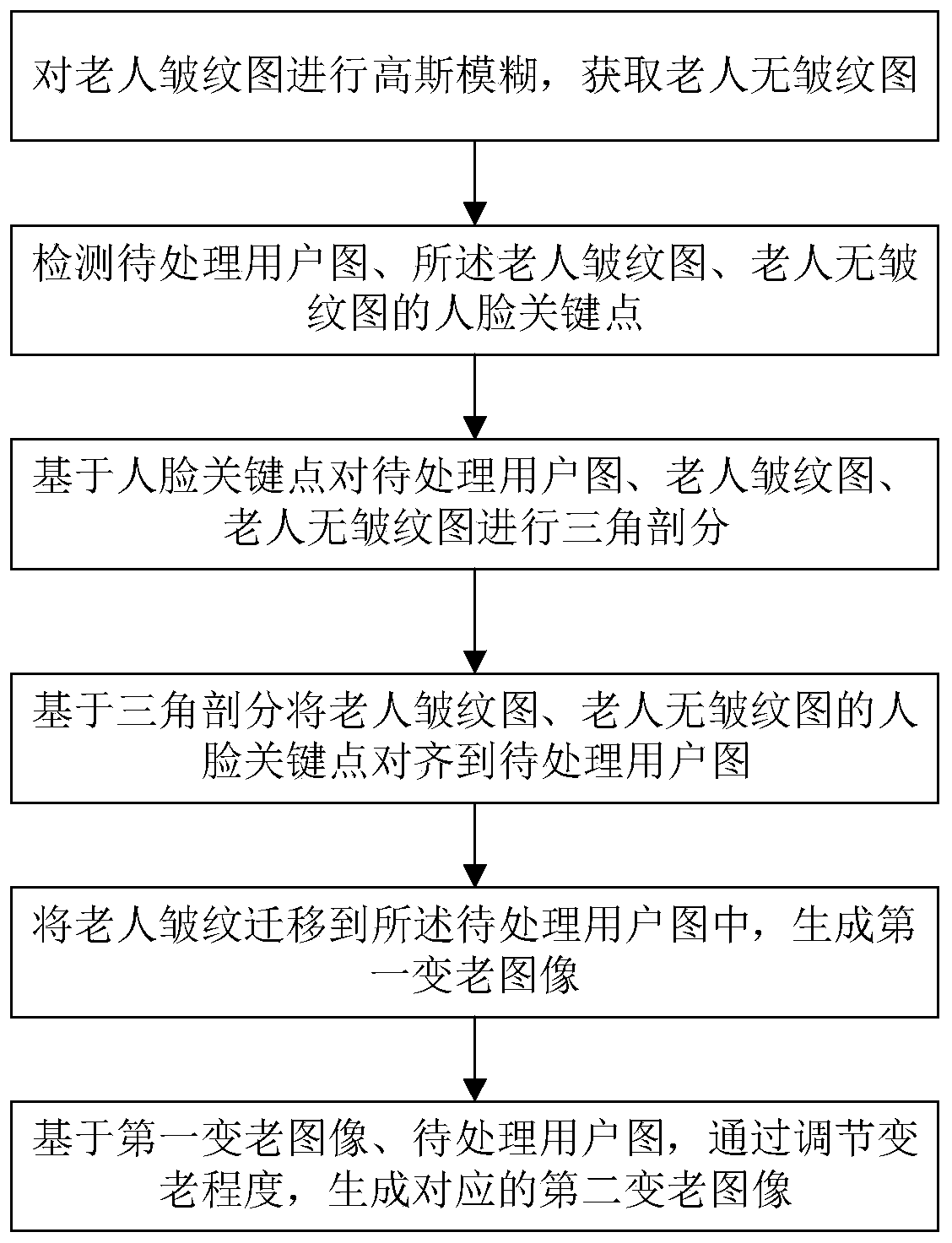 Face aging image processing method and system