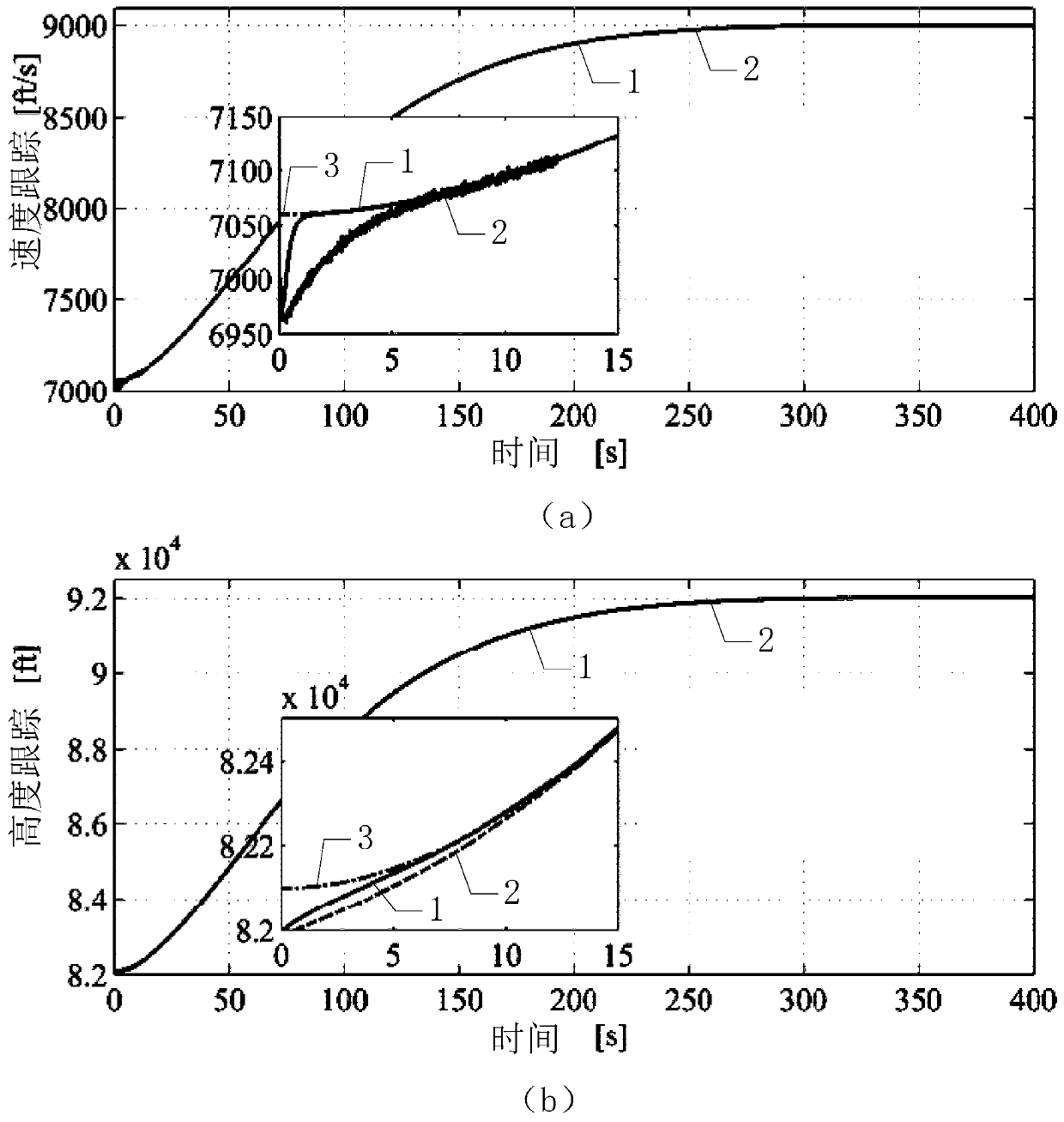 Hypersonic aircraft self-adaptive control method considering attack angle constraints