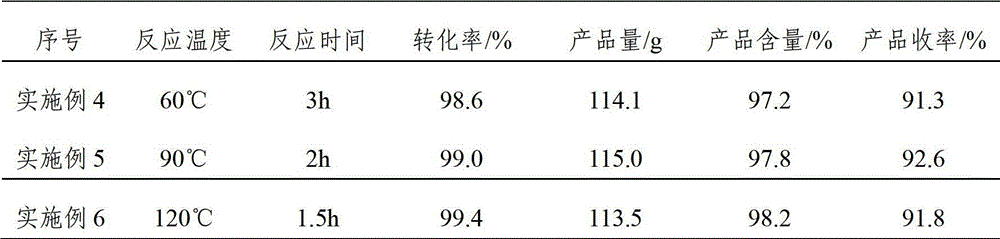 Synthesis method of ionone-type spice intermediate products