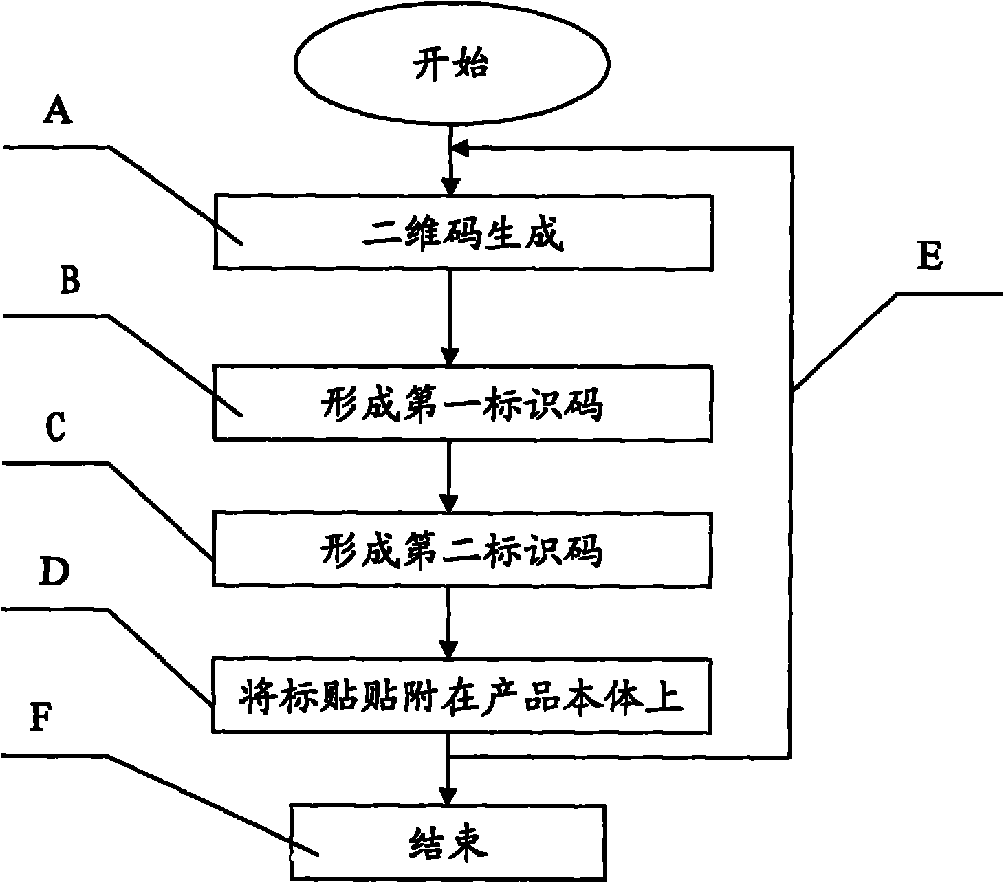 Genuine article anti-counterfeiting method