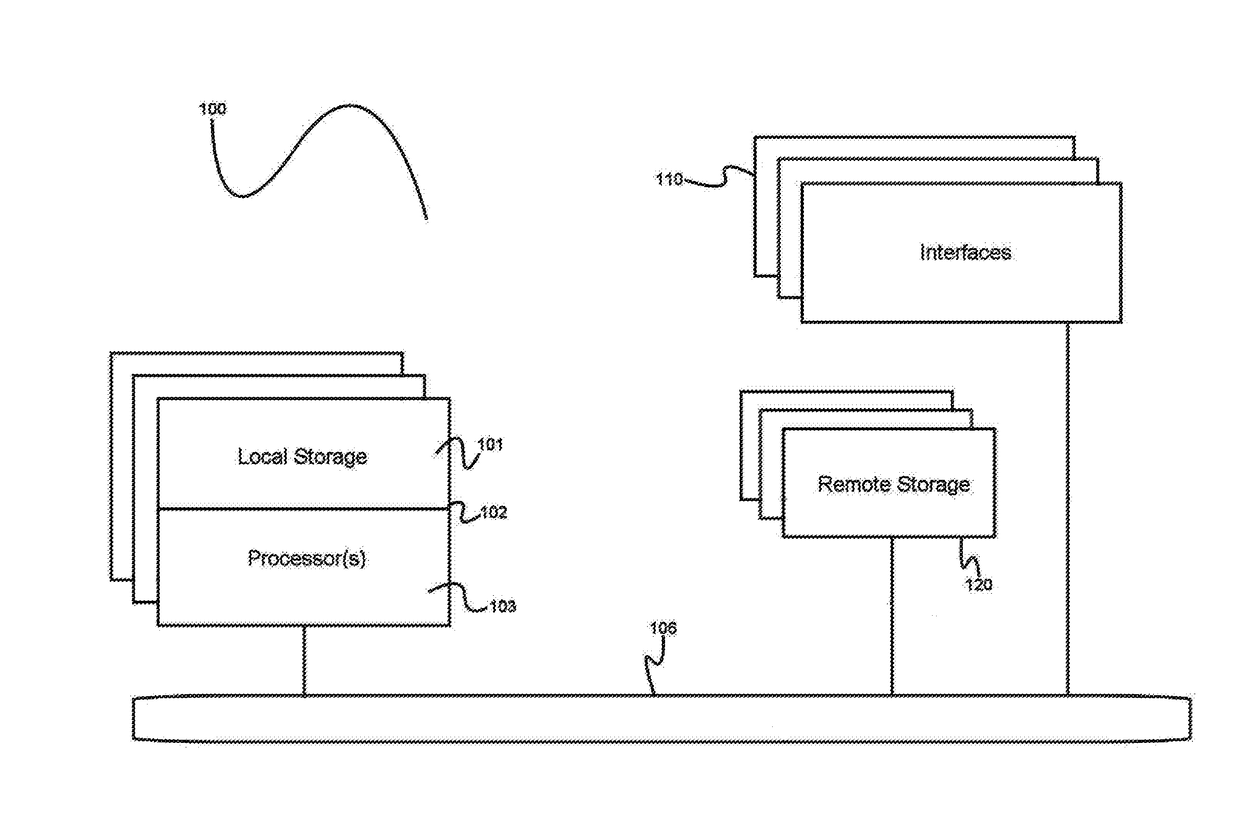 Rapid predictive analysis of very large data sets using the distributed computational graph