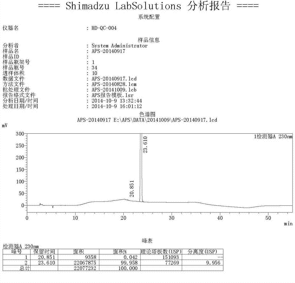 Preparation method of high-purity apremilast B crystal form