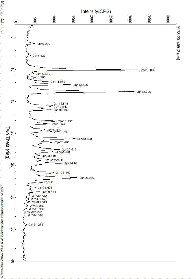 Preparation method of high-purity apremilast B crystal form