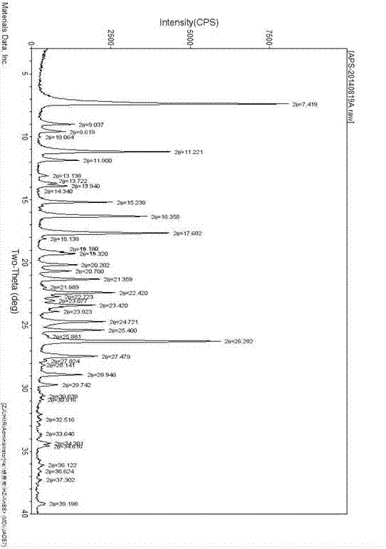 Preparation method of high-purity apremilast B crystal form