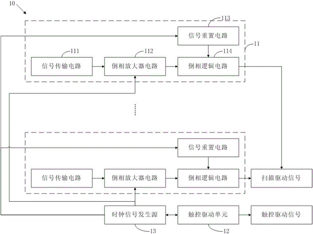 Scanning driving circuit and touch liquid crystal display device