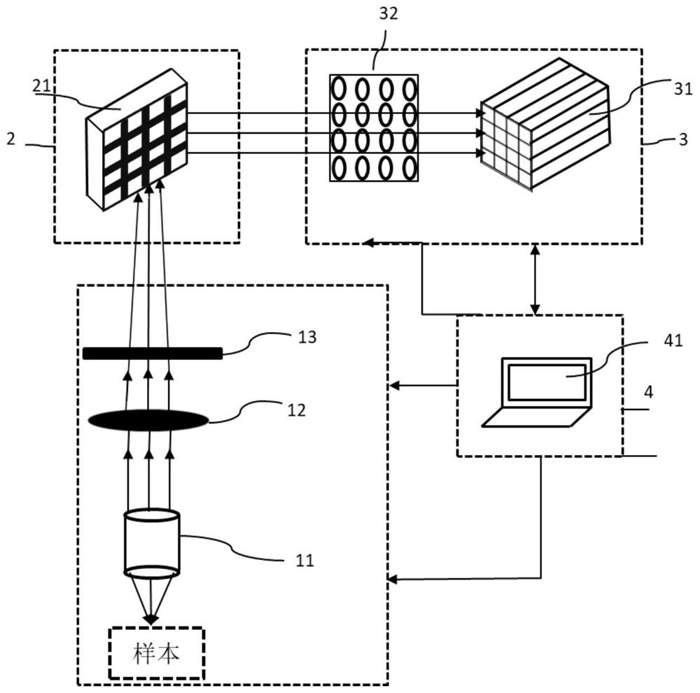 High-sensitivity weak fluorescence signal detection system and method, storage medium and application