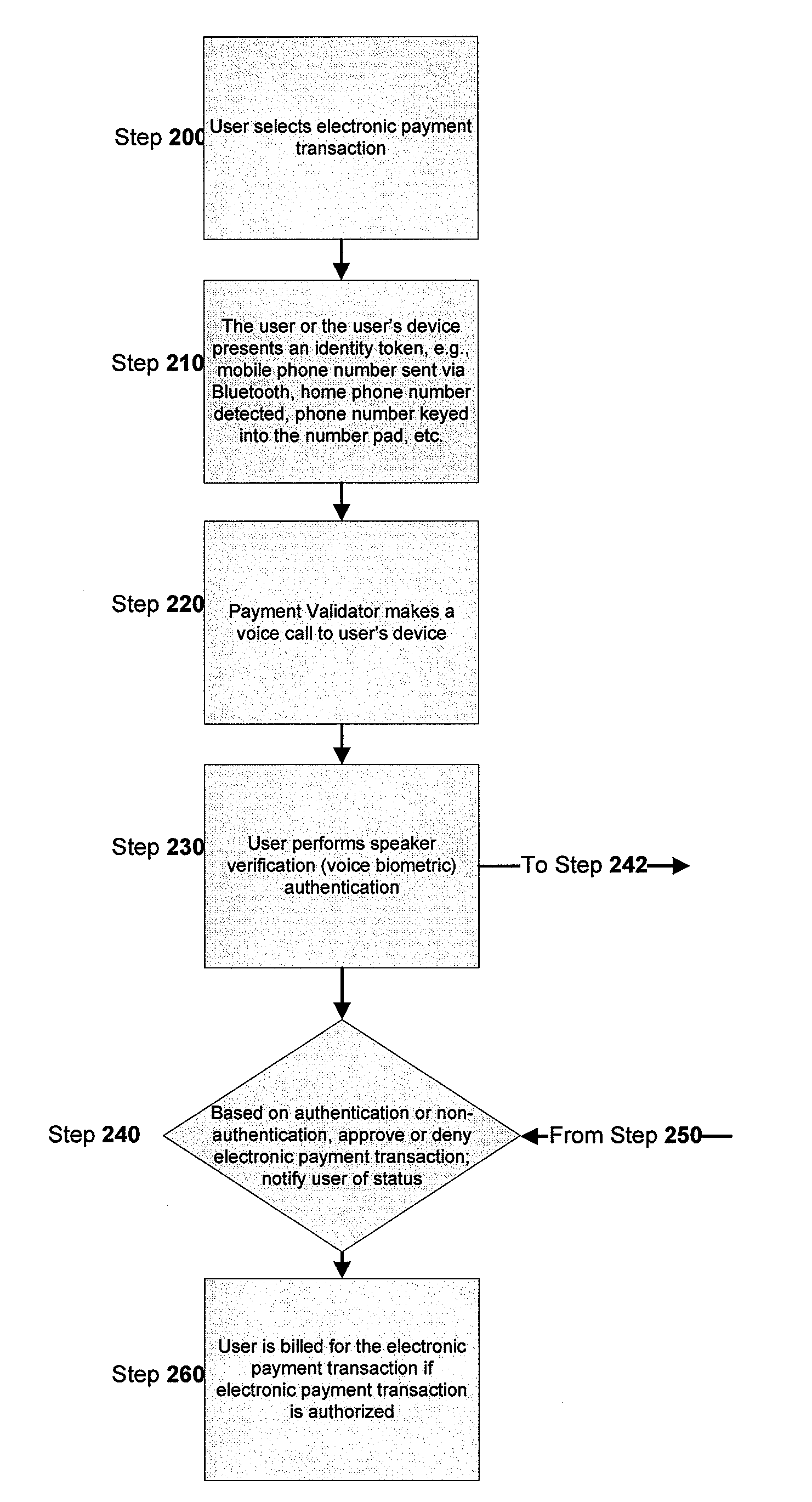 Methods and Systems For Secure Voice-Authenticated Electronic Payment