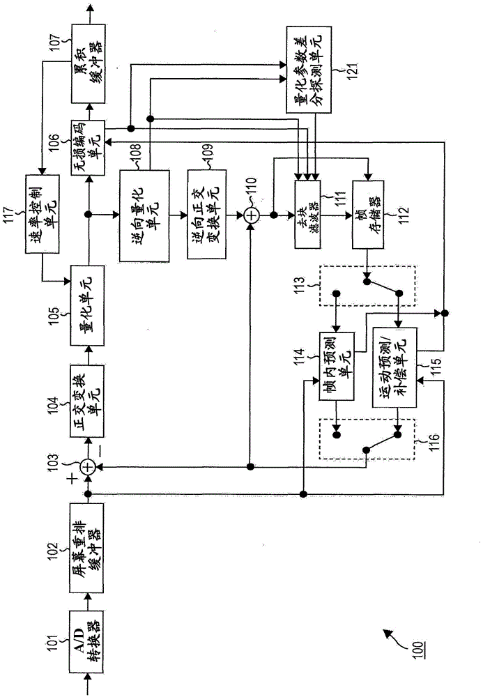 Image-processing device and method