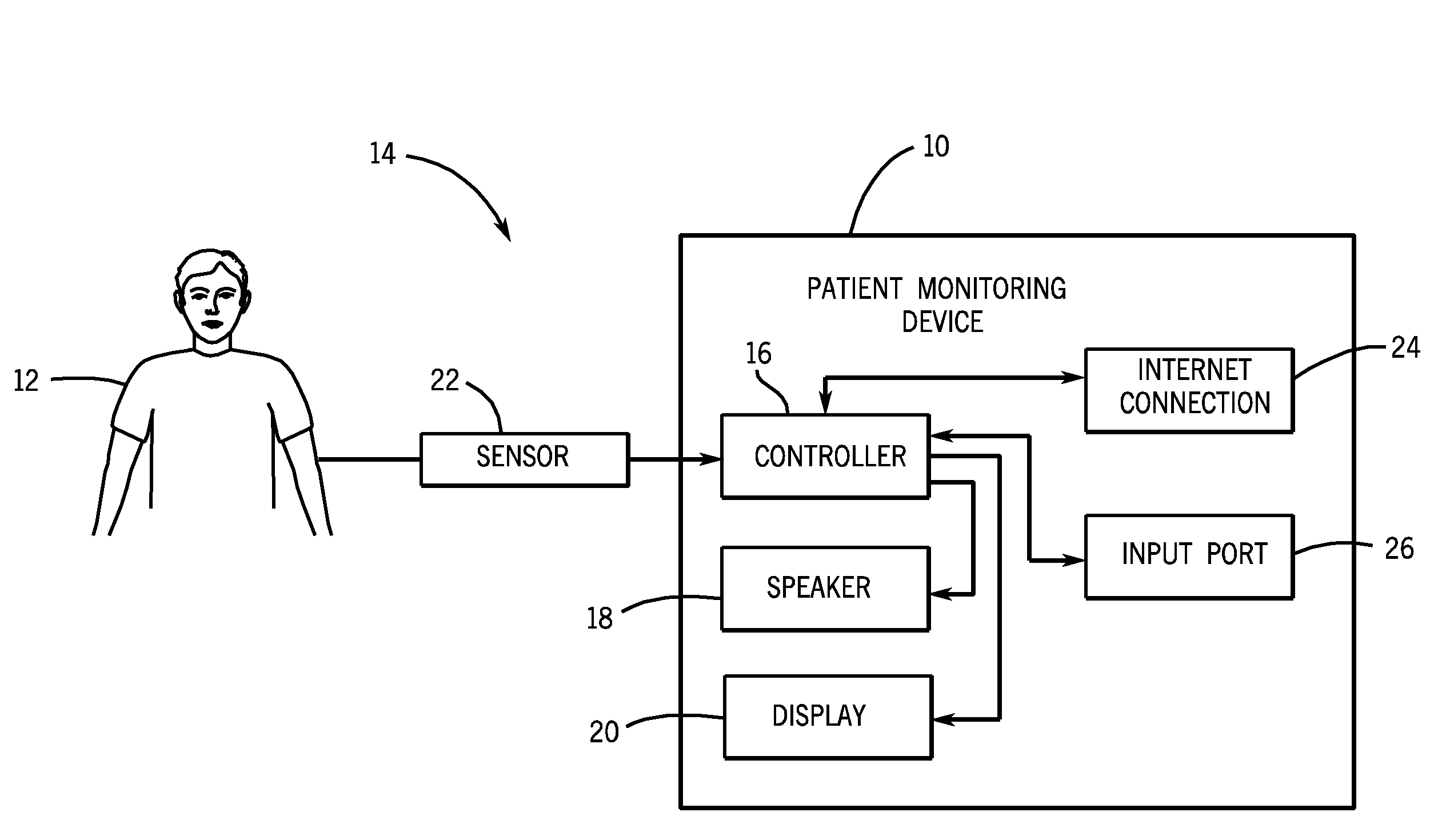 Apparatus and method for a patient monitor