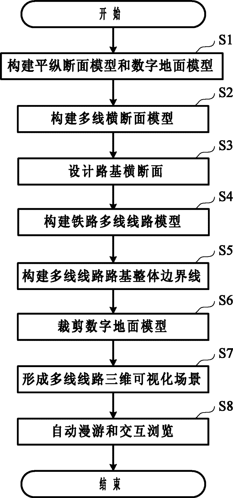 Three-dimensional visualization method for multi-line railway