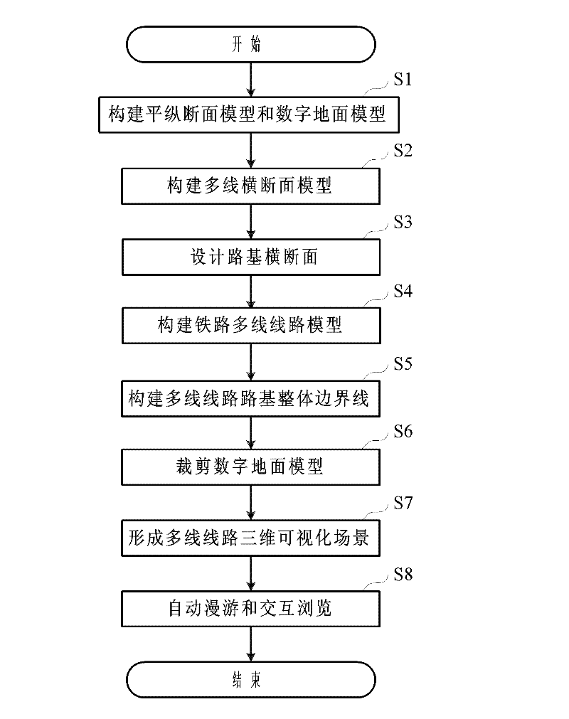 Three-dimensional visualization method for multi-line railway