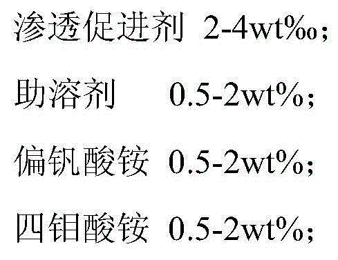 Regeneration impregnation liquid and regeneration technology for vanadium-titanium corrugated plate type denitrification catalyst