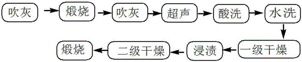 Regeneration impregnation liquid and regeneration technology for vanadium-titanium corrugated plate type denitrification catalyst